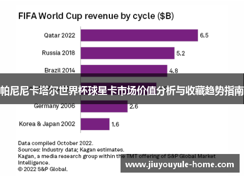 帕尼尼卡塔尔世界杯球星卡市场价值分析与收藏趋势指南